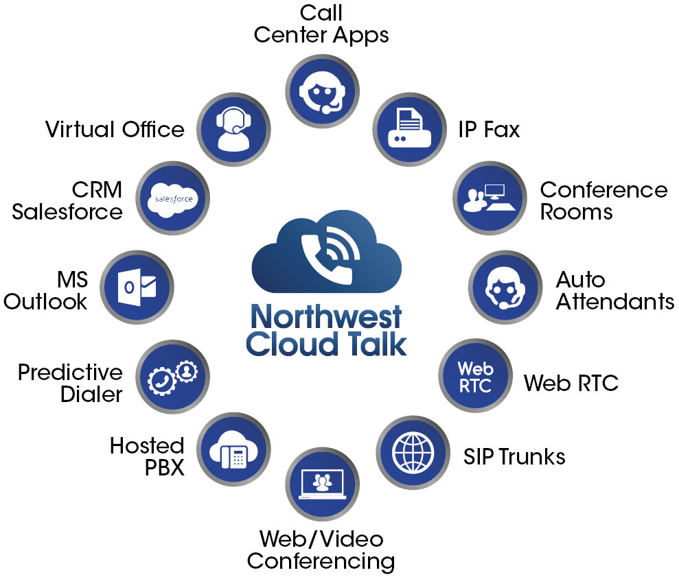 NW-Cloud-Talk---Circle-of-Features